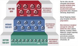 Info Grafis: Ikatan Ahli Perencanaan (IAP) Indonesia