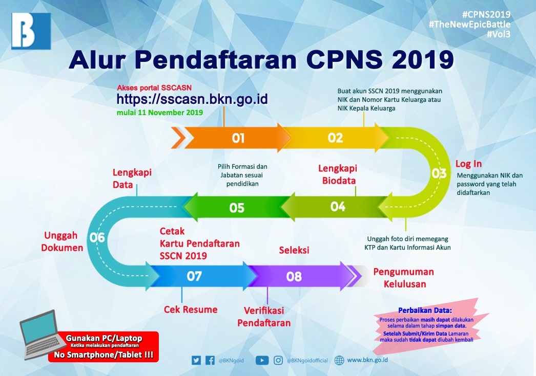 Foto—Alur pendaftaran CPNS 2019
